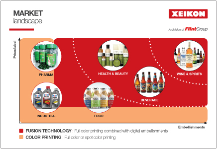 Xeikon fusion 2