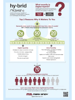 Mark Andy infographic