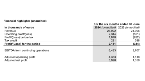 Hybrid Software Group release half-year report