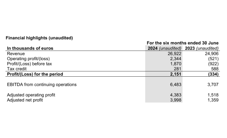 Hybrid Software Group release half-year report