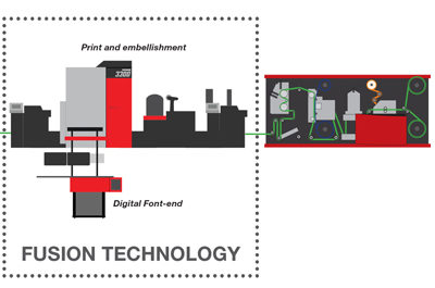 Digital print finishing – a revolution is on the horizon