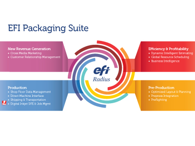 Multi-Color adds Dynamic Scheduling to its EFI Packaging Suite