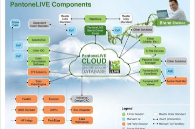 Proctor & Gamble connects to the cloud