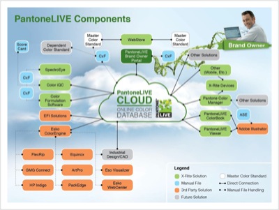 Proctor & Gamble connects to the cloud