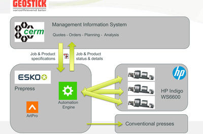 Esko and CERM bring out full potential of label presses