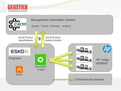 Esko and CERM bring out full potential of label presses